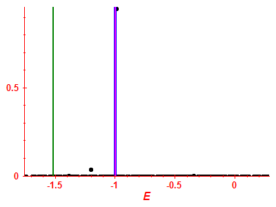Strength function